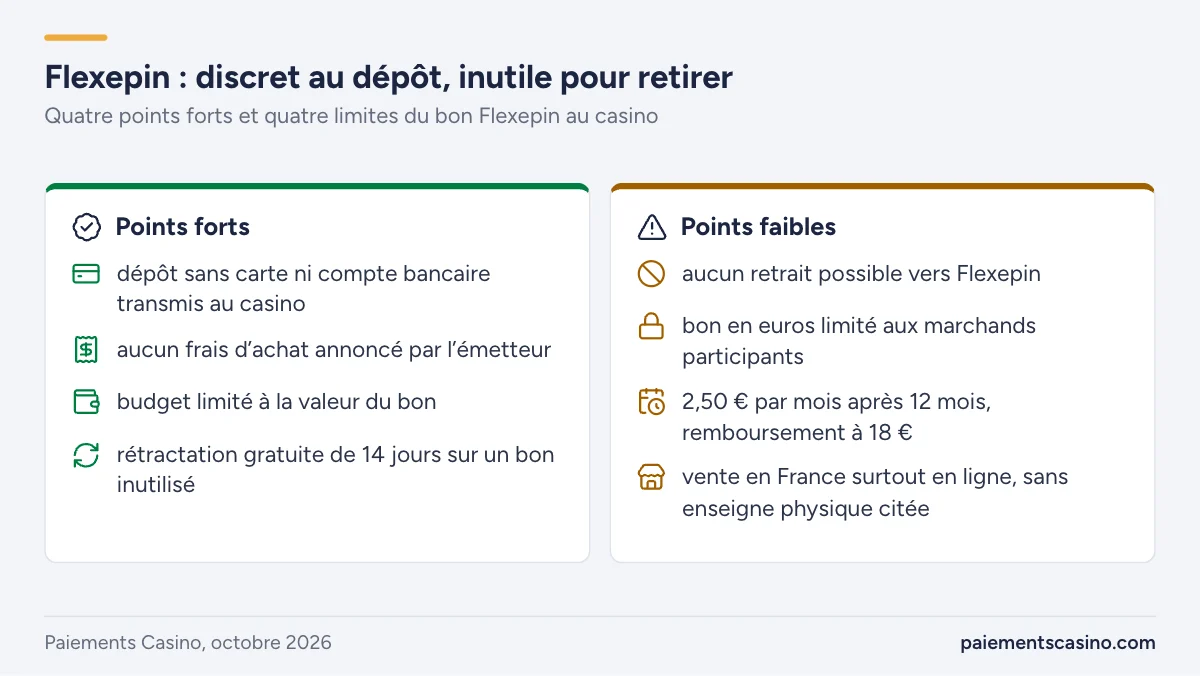 avantages et limites de Flexepin au casino
