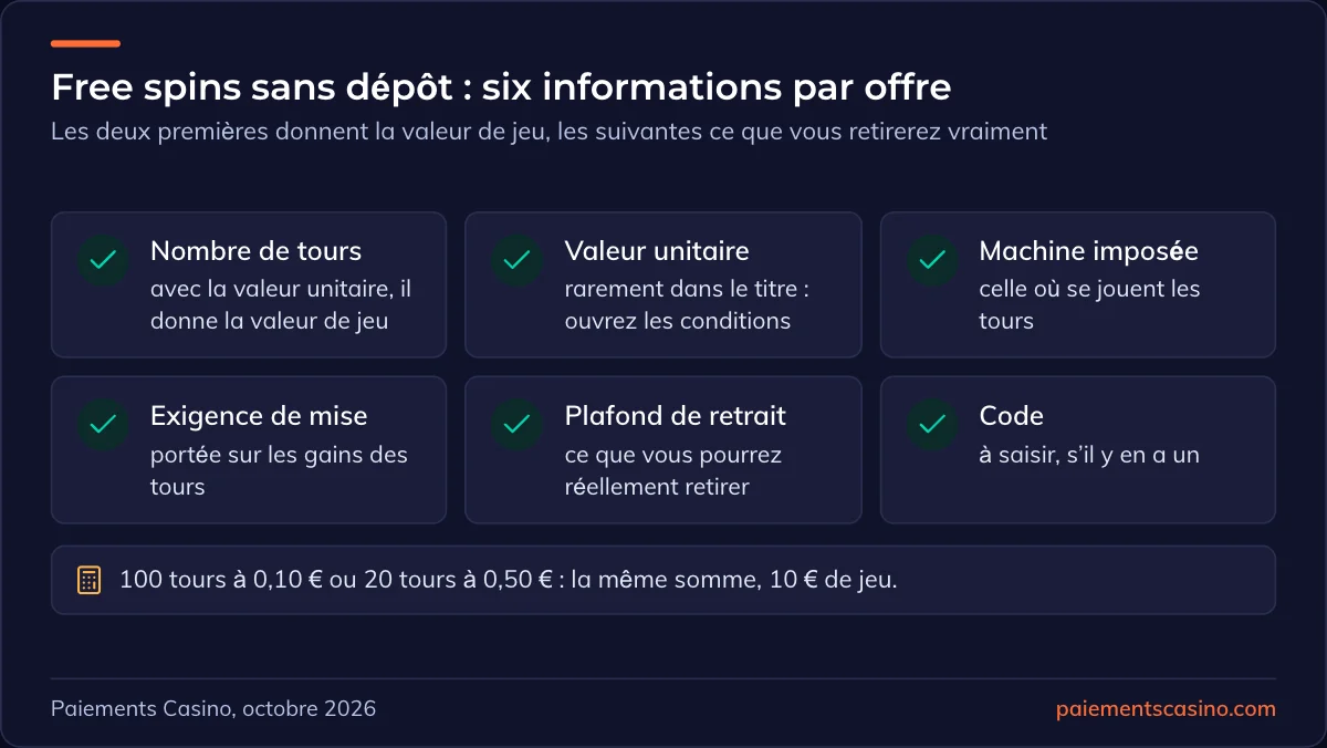 offres de free spins sans dépôt du moment