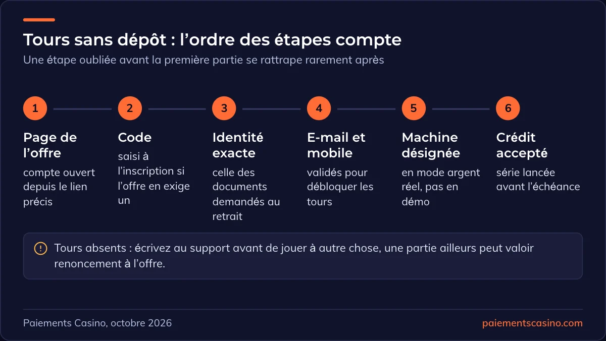 obtenir des tours gratuits sans dépôt