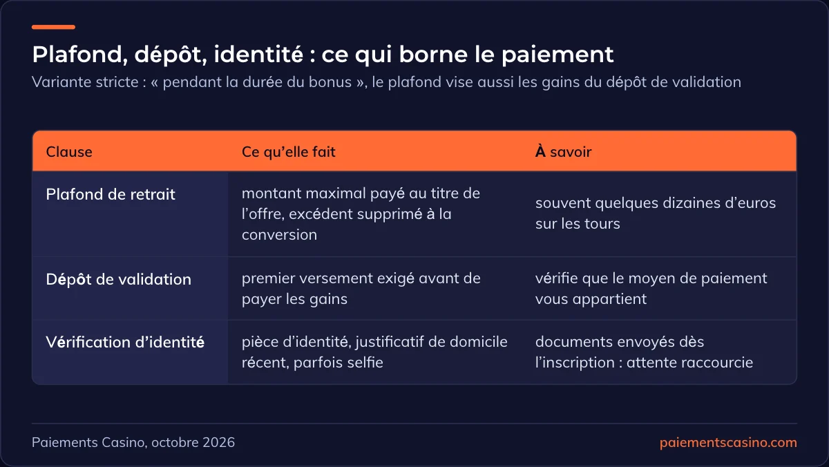 plafond de retrait des free spins sans dépôt