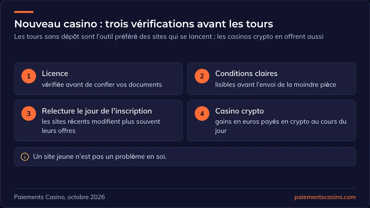 free spins sans dépôt sur les nouveaux casinos