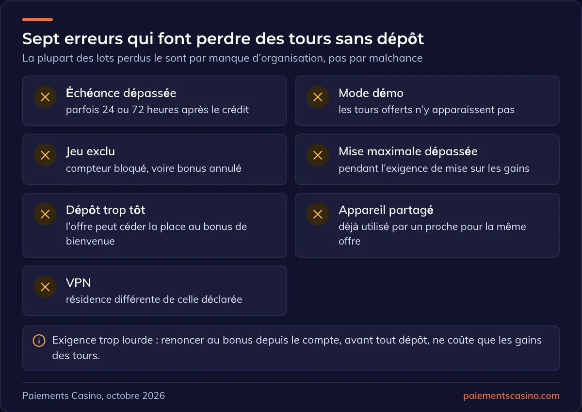 erreurs fréquentes avec les free spins sans dépôt