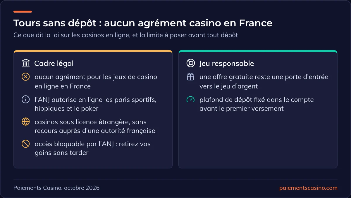 tours gratuits sans dépôt, légalité et jeu responsable