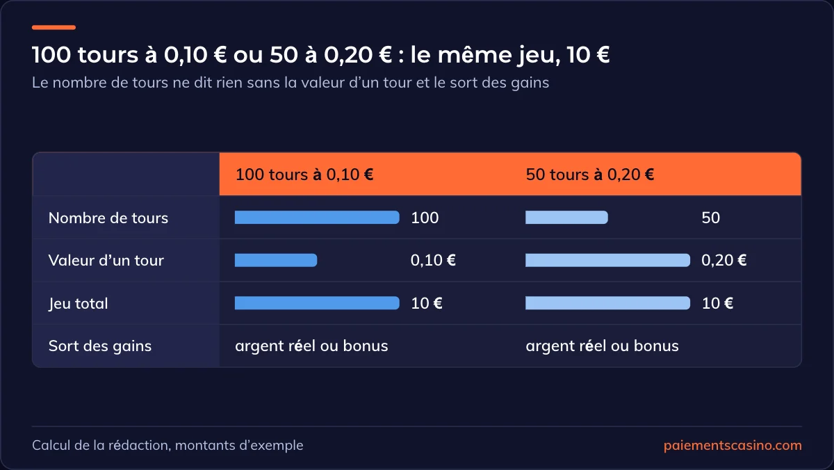 offres de free spins du moment