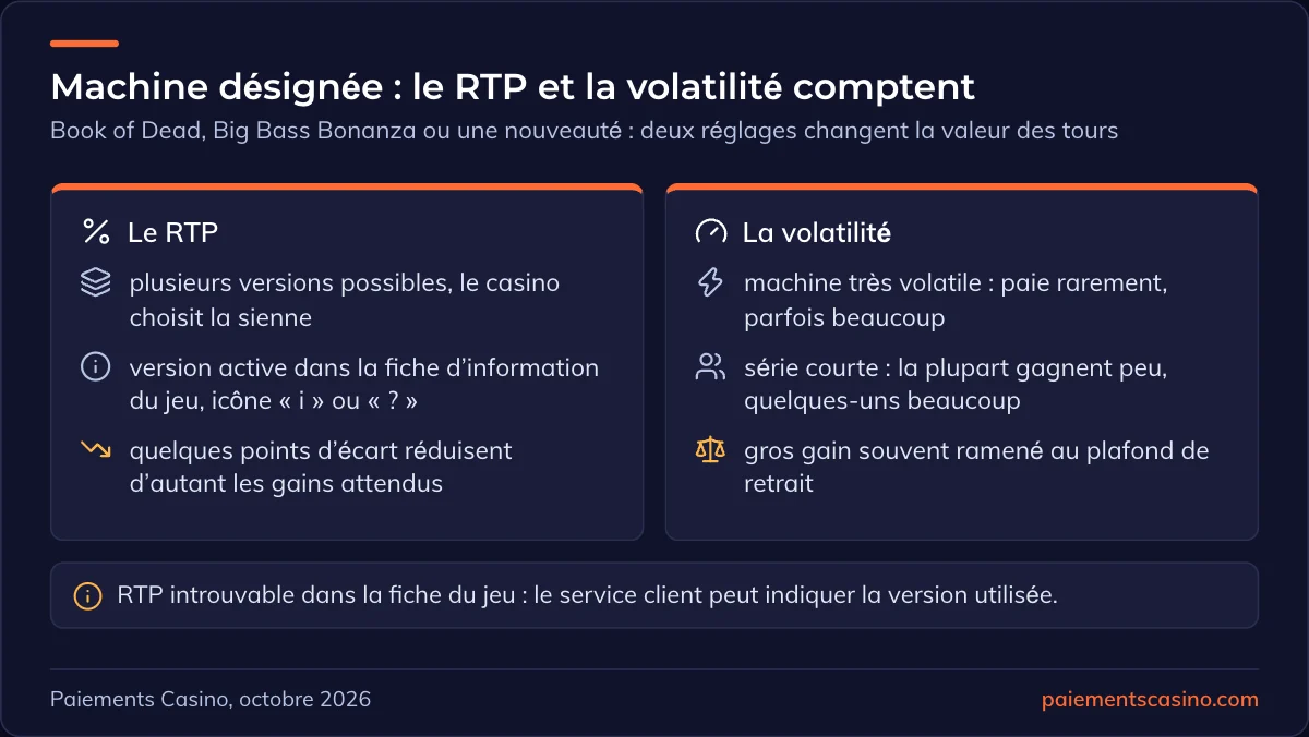 machine désignée et RTP des tours gratuits