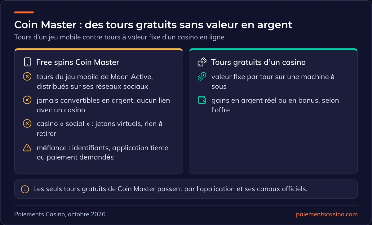 free spins Coin Master, tours sans valeur en argent