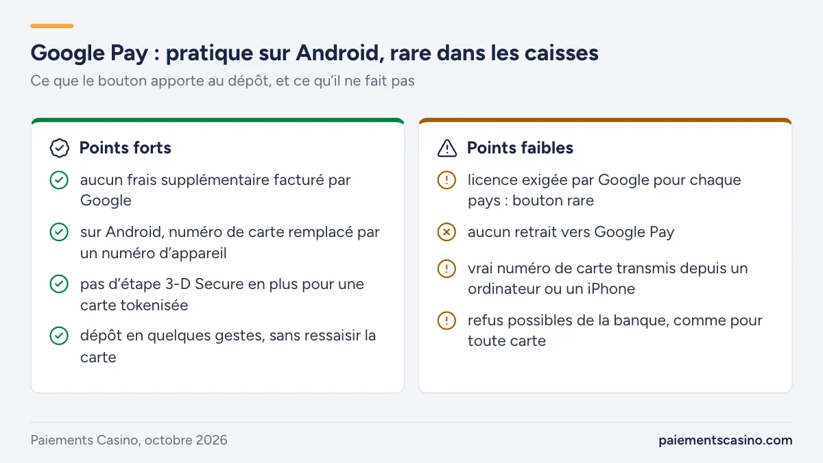 avantages et limites de Google Pay au casino