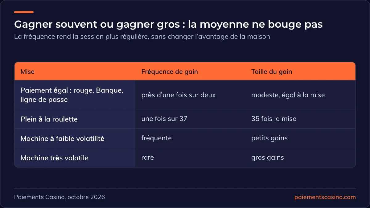 jeux de casino qui gagnent le plus souvent