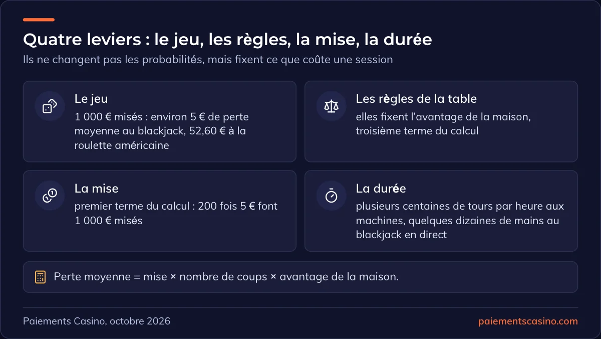 ce qui dépend du joueur au casino
