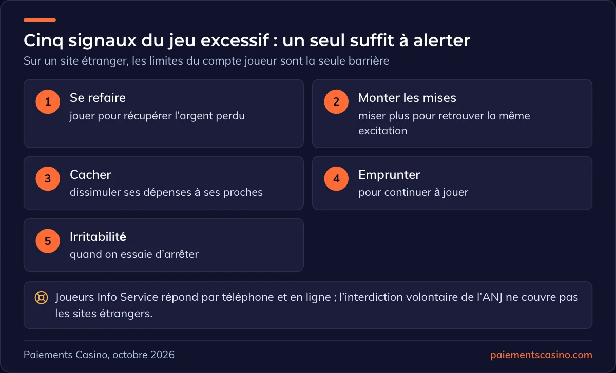 syndrome du joueur de casino et signaux d’alerte