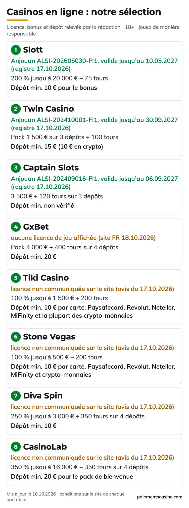 sélection de casinos en ligne pour les joueurs français