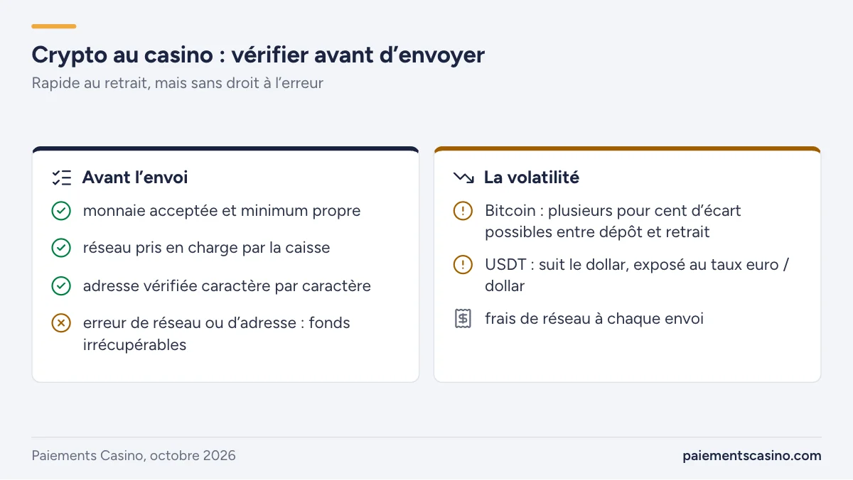 déposer en crypto-monnaie sur un casino en ligne