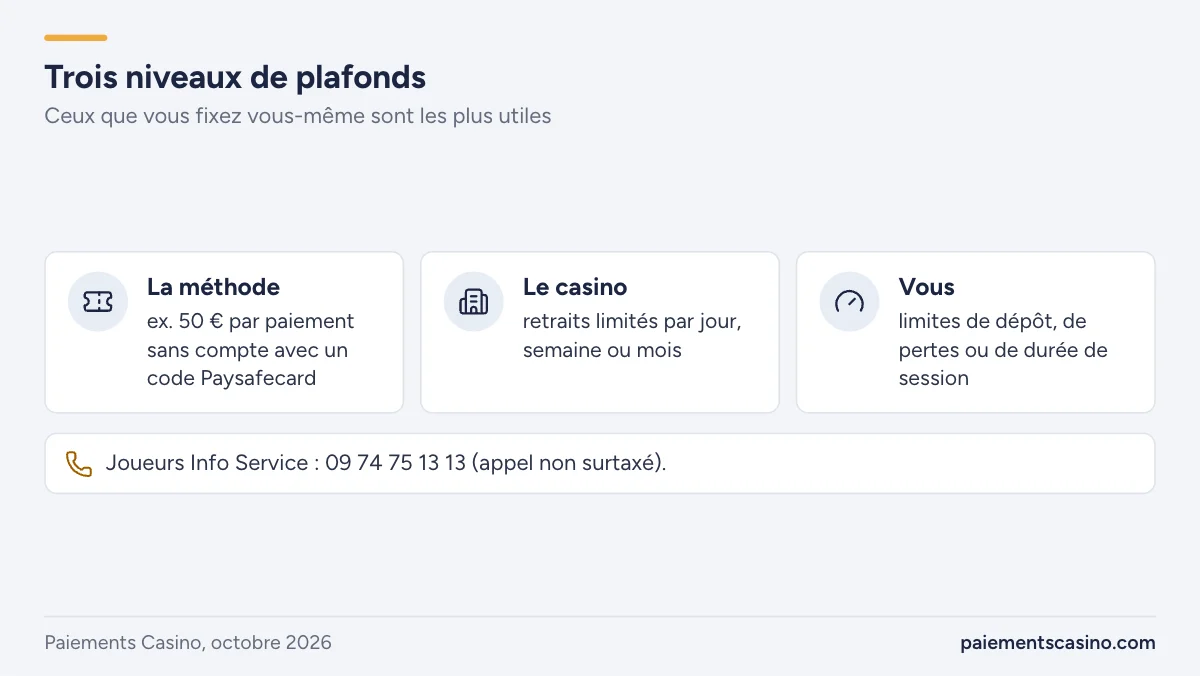 limites de dépôt et jeu responsable au casino en ligne