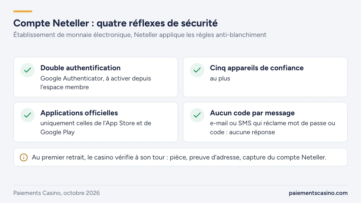 sécurité et vérification d’identité d’un compte Neteller