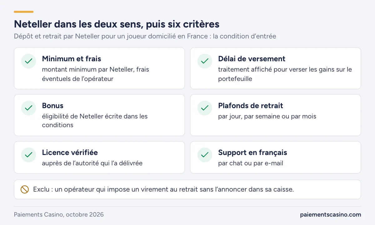 critères de sélection d’un casino Neteller