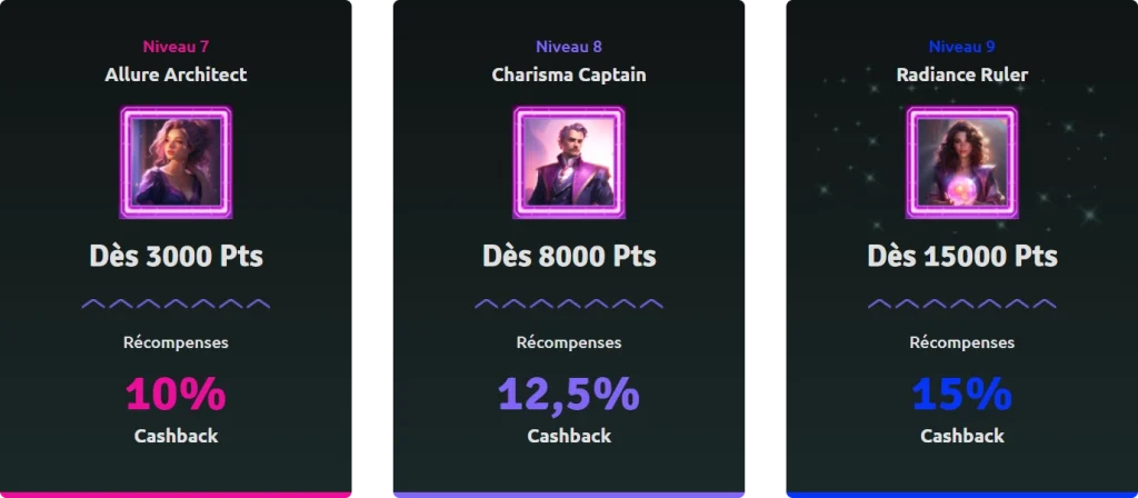Niveaux VIP et avantages sur Rizz Casino